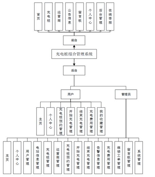 基于Java与JavaWeb的充电桩综合管理系统设计与实现