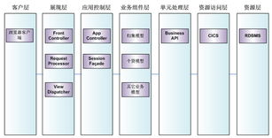 大连华信计算机技术股份 专业计算机系统服务引领信息化未来